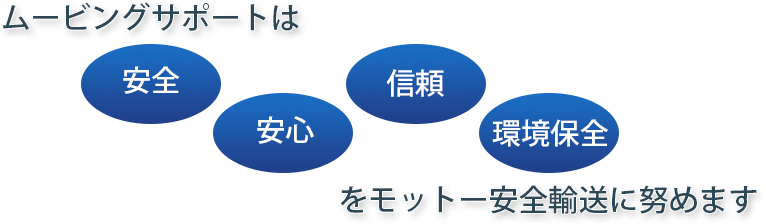 ムービングサポートは 安全 安心 信頼 環境保全 をモットー安全輸送に努めます